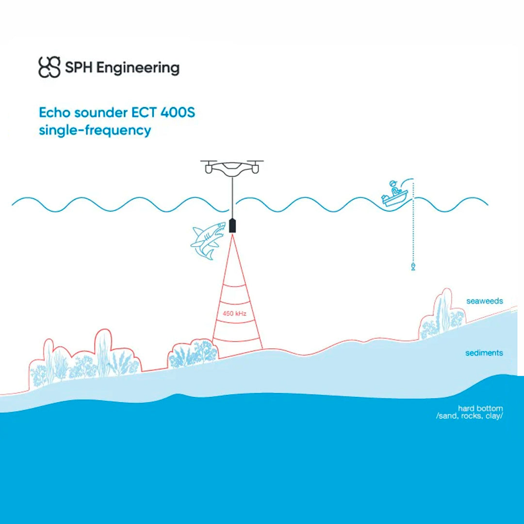 Echologger Echosounder SPH Engineering