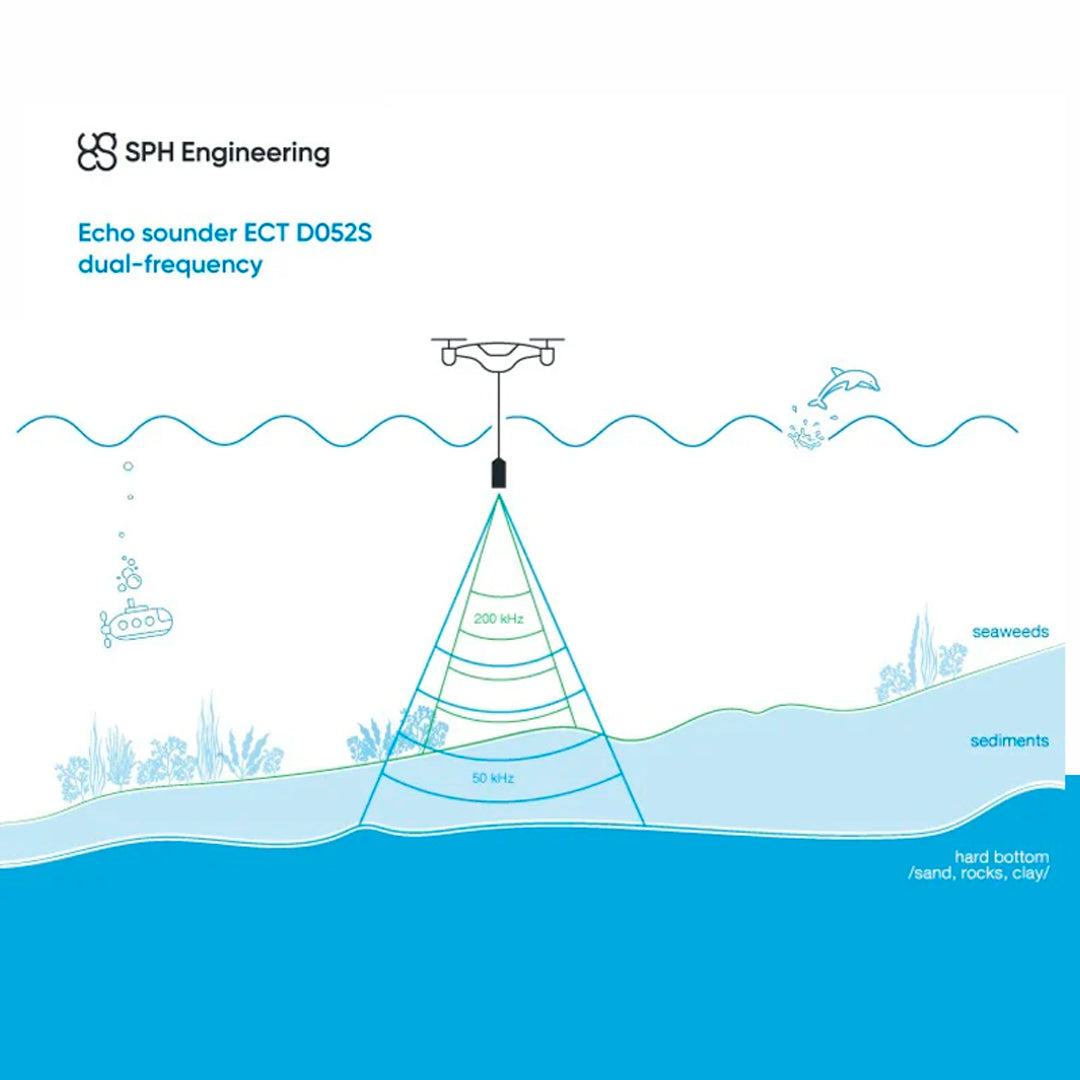 Ecosonda Echologger ECT 52S - SPH Engineering