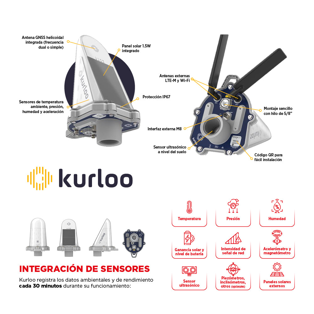 Kurloo GNSS Geomonitoring System