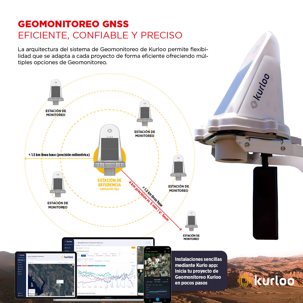 Kurloo GNSS Geomonitoring System