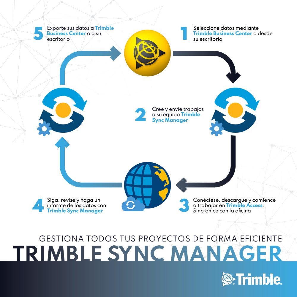Trimble Sync Manager