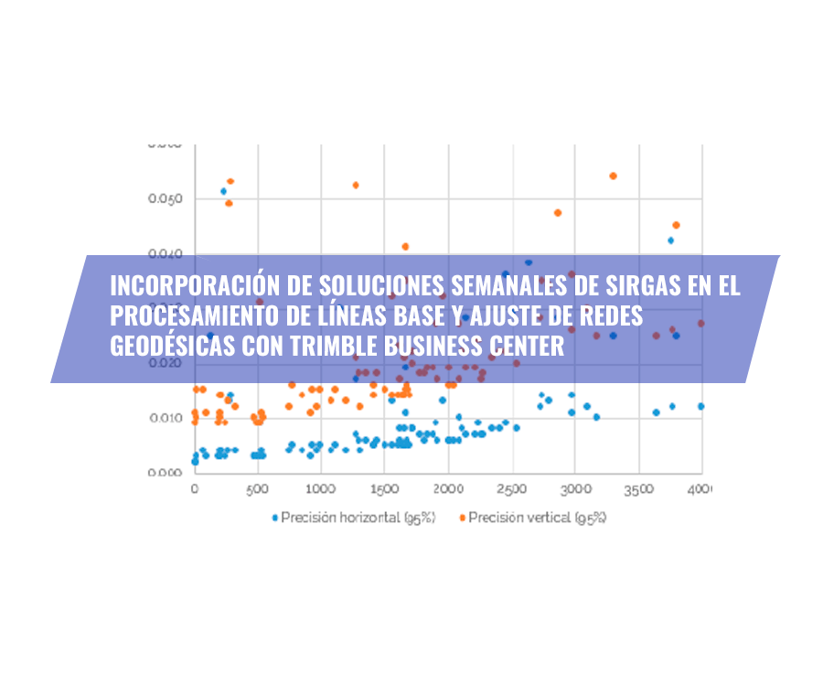 Incorporación de soluciones semanales SIRGAS en el procesamiento de líneas base y ajuste de redes geodésicas con Trimble Business Center