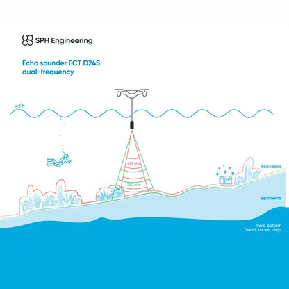 Ecosonda Echologger ECT 24S - SPH Engineering