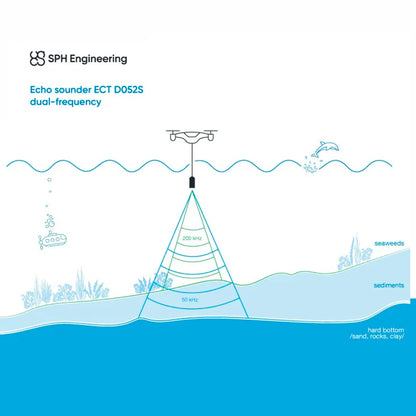 Ecosonda Echologger ECT 52S - SPH Engineering
