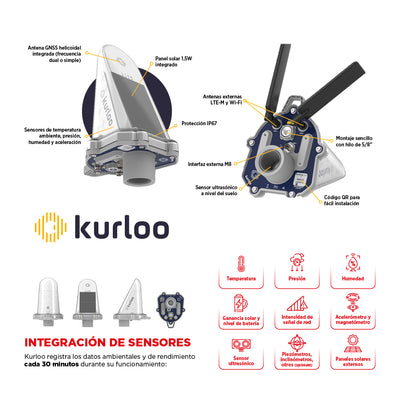 Sistema Geomonitoreo GNSS Kurloo