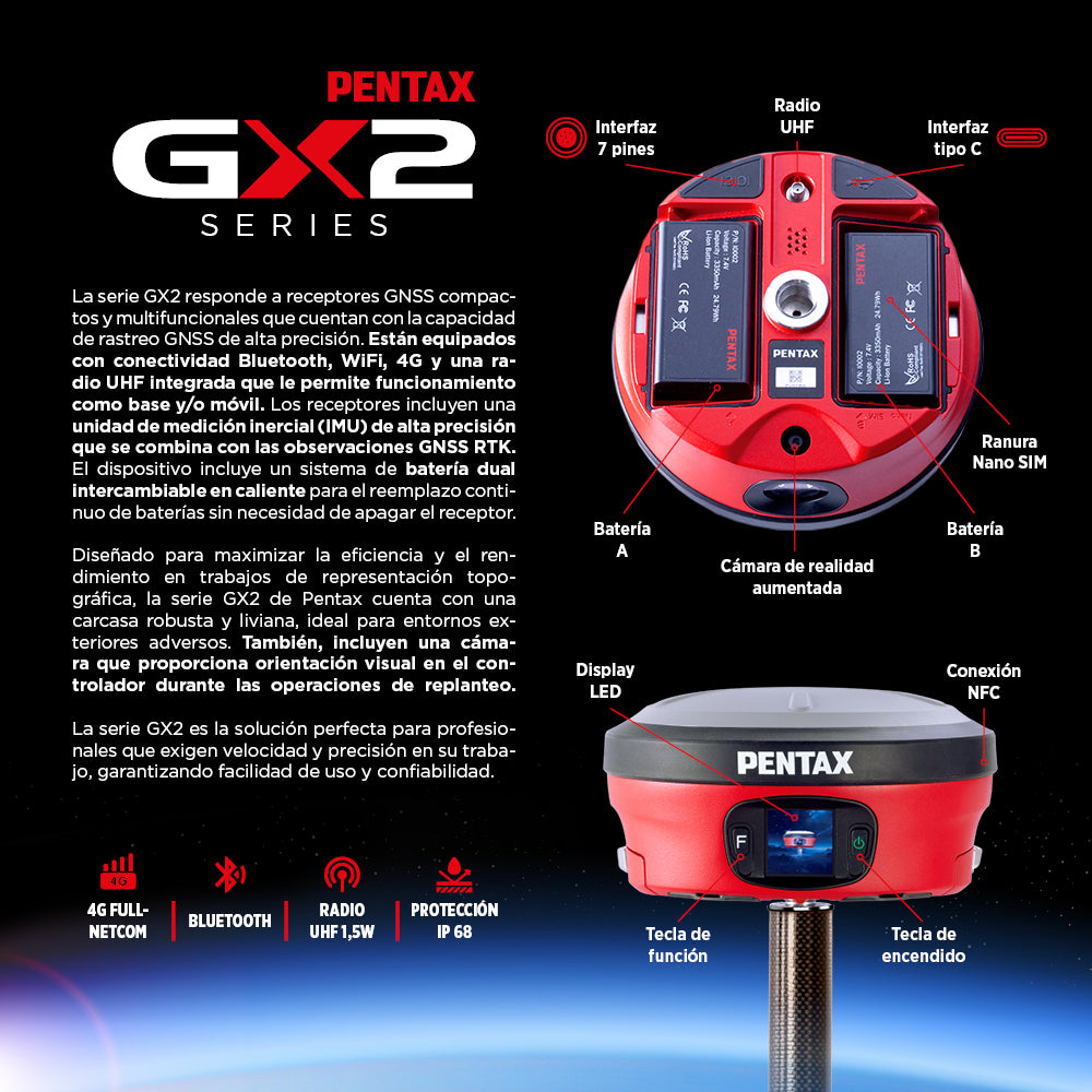 Pentax GX2 Series GNSS