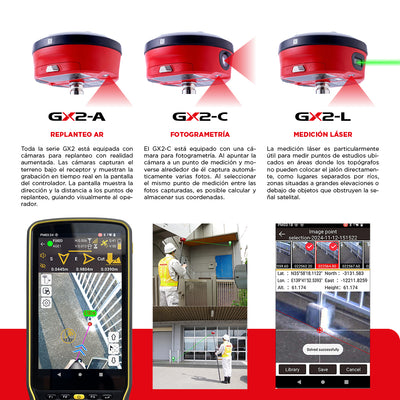 Pentax GX2 Series GNSS
