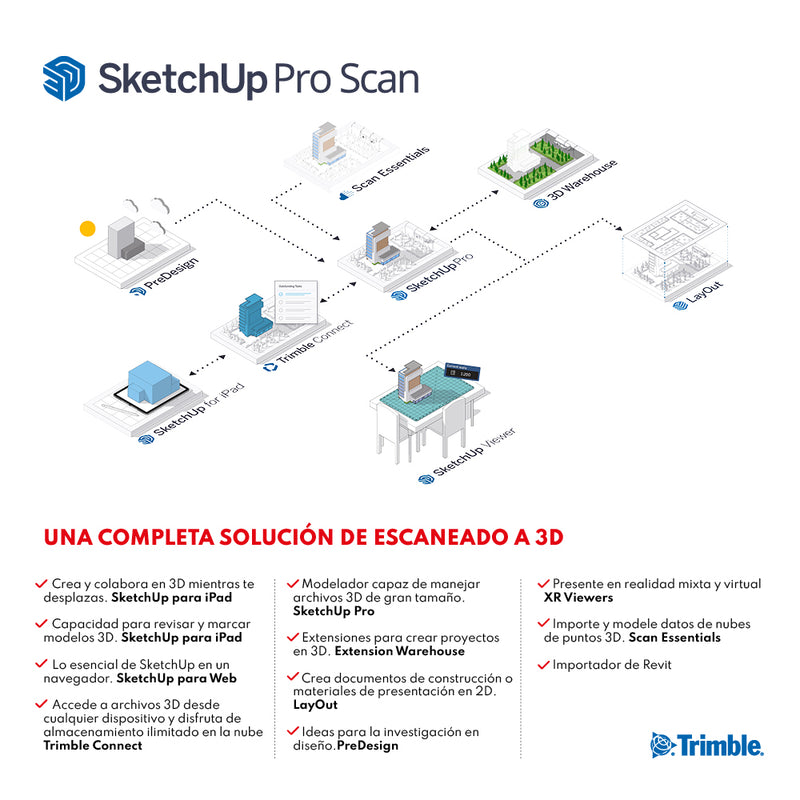 SketchUp Pro Scan