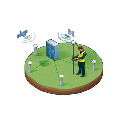 Trimble Pivot Software