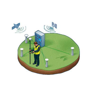 Trimble Pivot Software