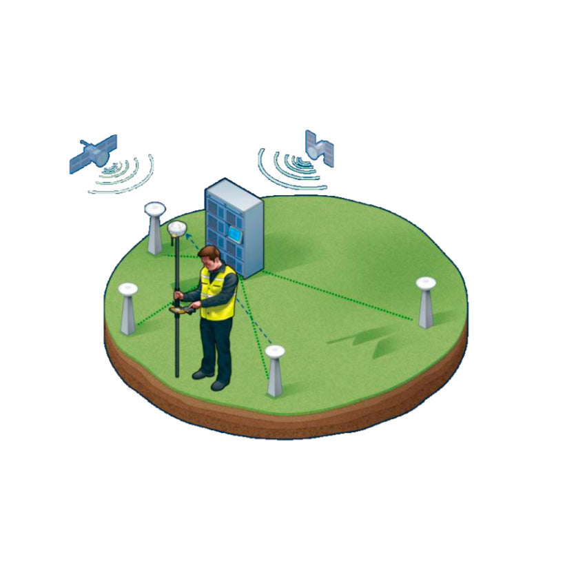 Software Trimble Pivot